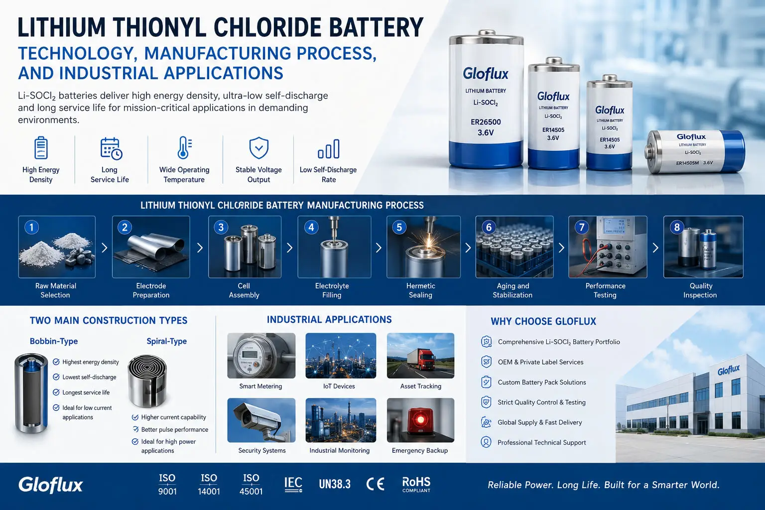 Batterie lithium-thionychlorure