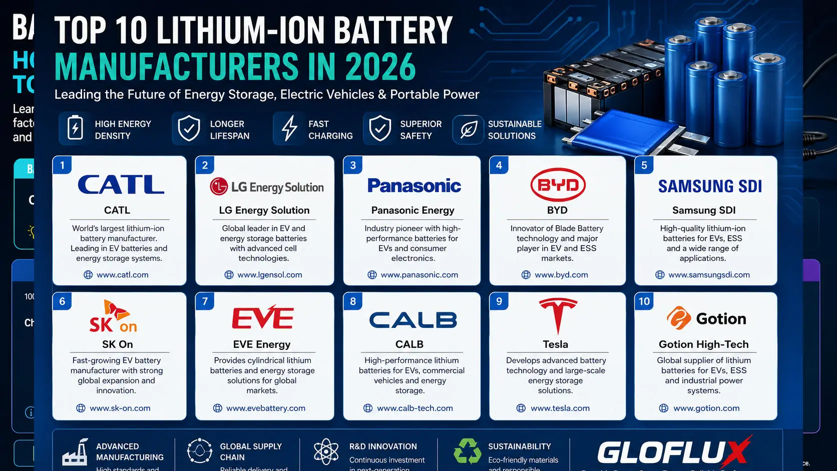 Les 10 principaux fabricants de batteries lithium-ion