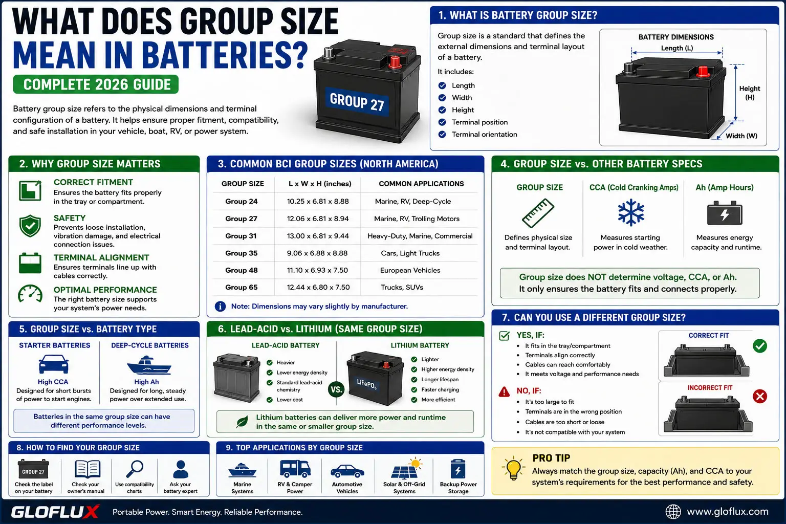 Que signifie la taille des groupes dans les batteries