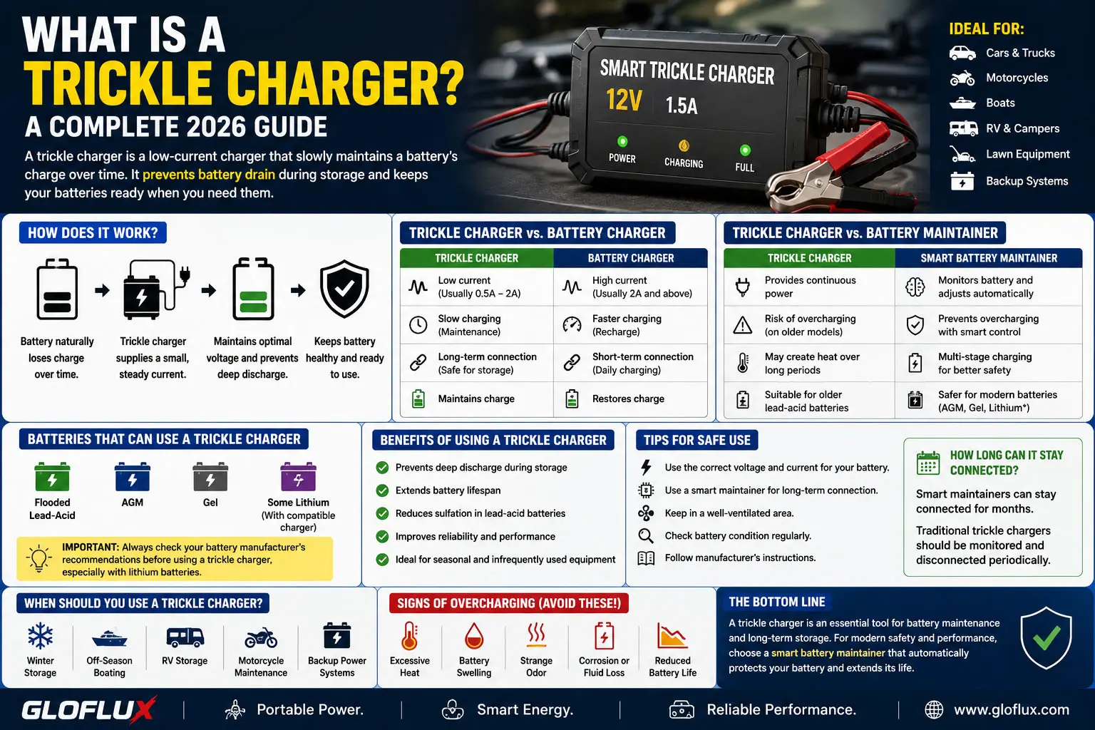 Qu’est-ce qu’un chargeur à filtre