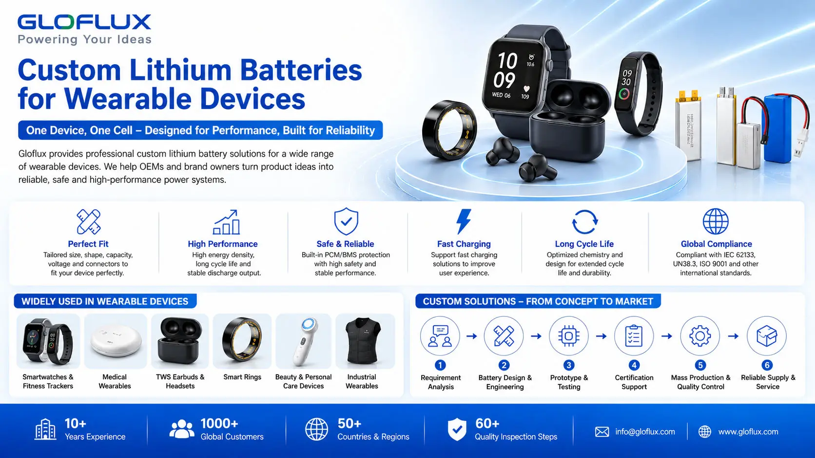 Batterie lithium personnalisée