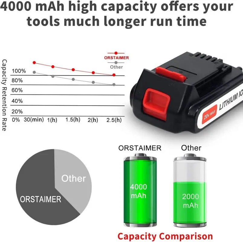 Pack batterie lithium-ion 20V pour perceuses et outils sans fil compatibles