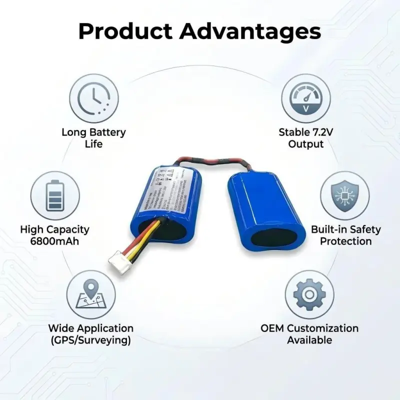 Batterie lithium-ion OEM 7,2V pour équipements de mesure portables